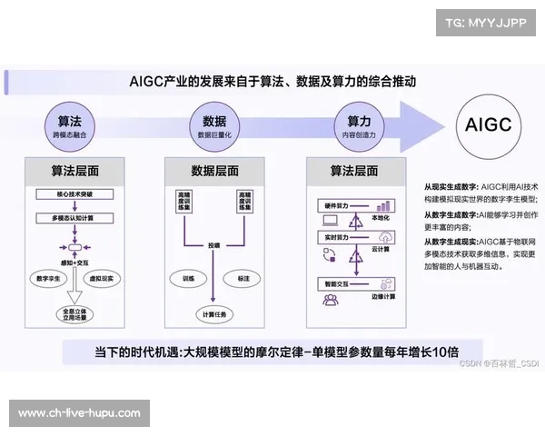 数字化运营平台利用AI排程算法 实现了体育内容分发体系在密集赛程下的最优分布